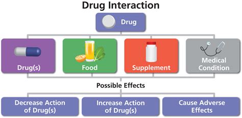 aripax|Aripax Dosage, Interactions